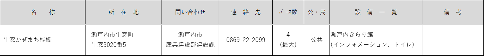 岡山県内のビジターバース