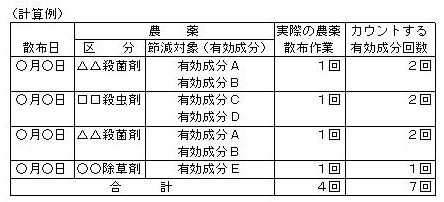 農薬使用回数計算例