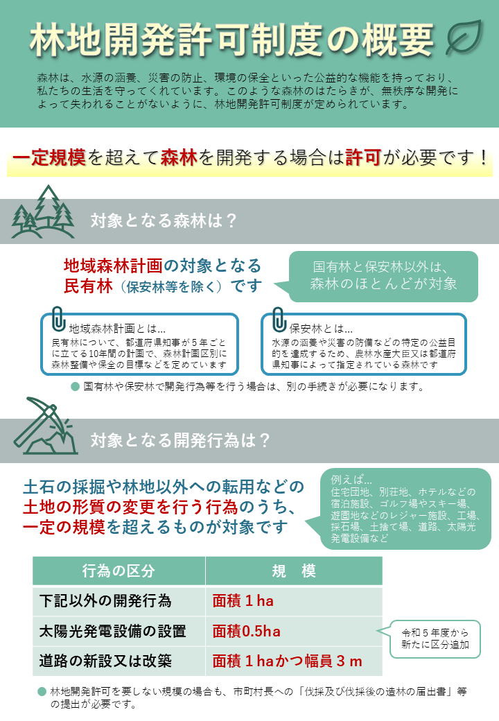 林地開発許可制度の概要１