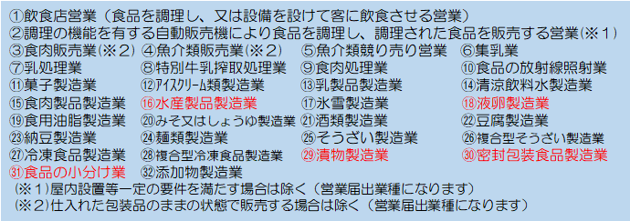 営業許可業種