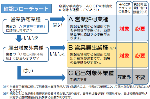 フローチャート