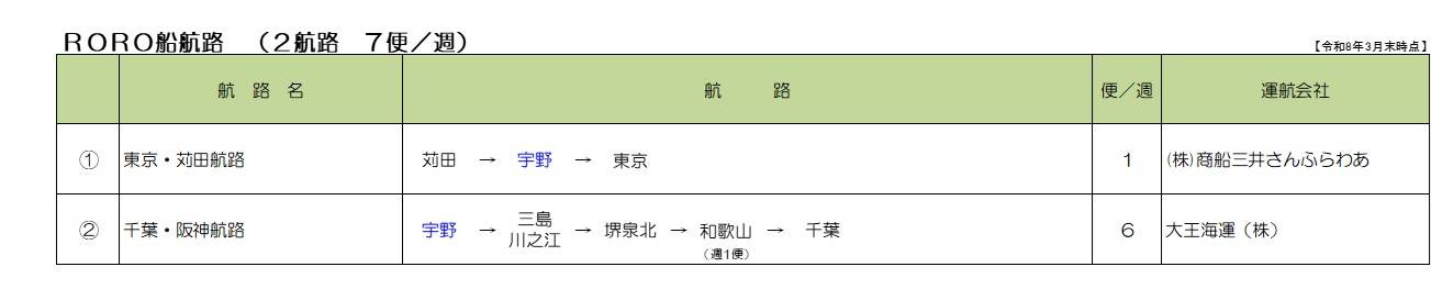 宇野港定期航路
