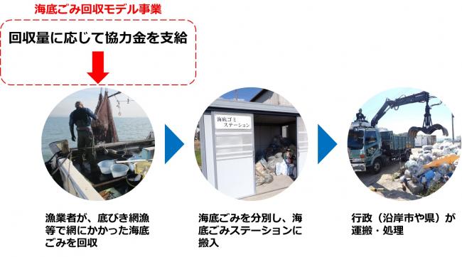 事業のスキーム