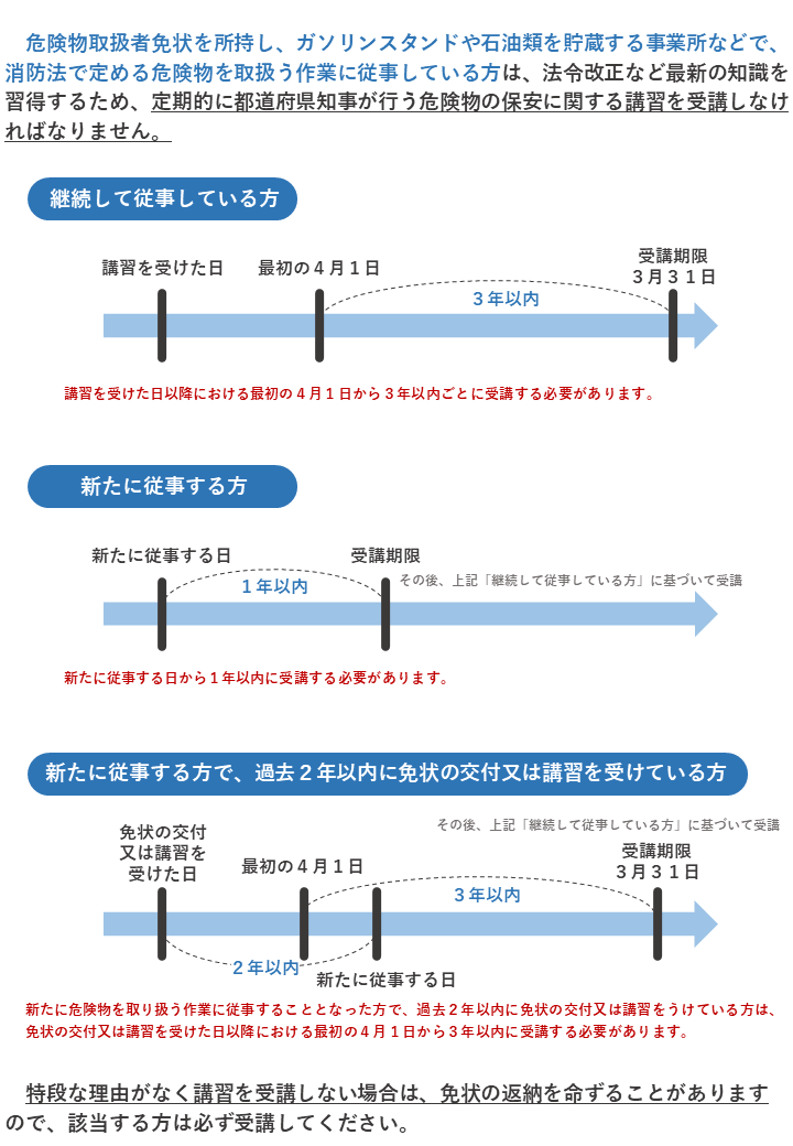 危険物取扱者保安講習とは