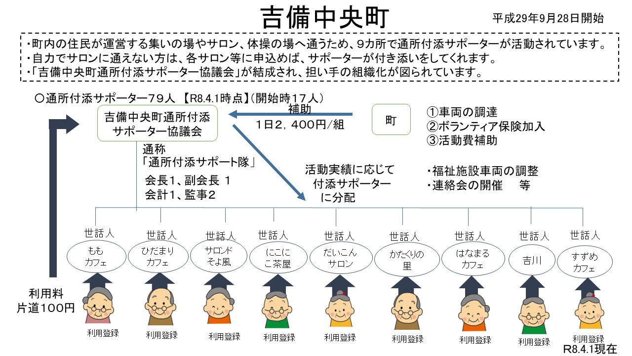 吉備中央町