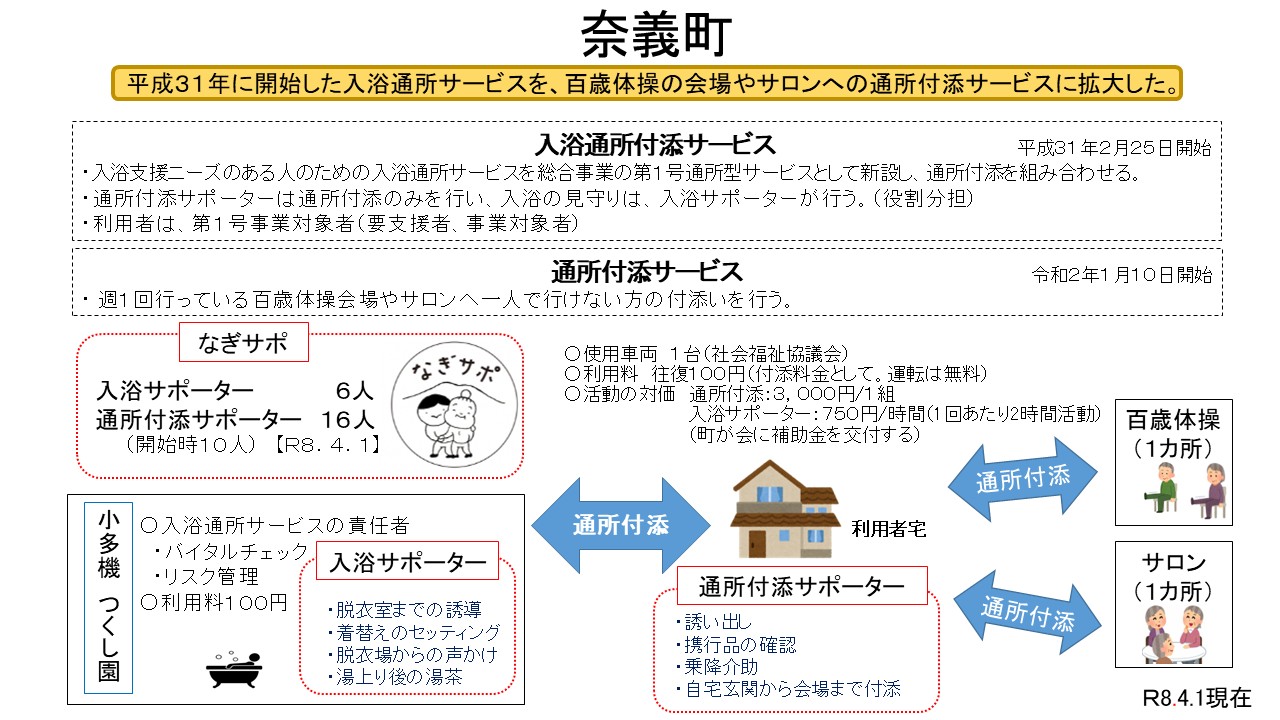 奈義町