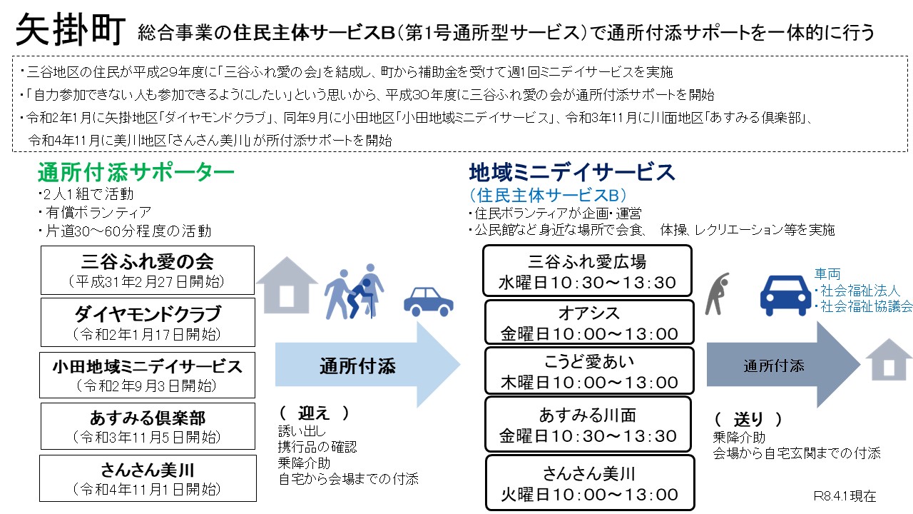 矢掛町