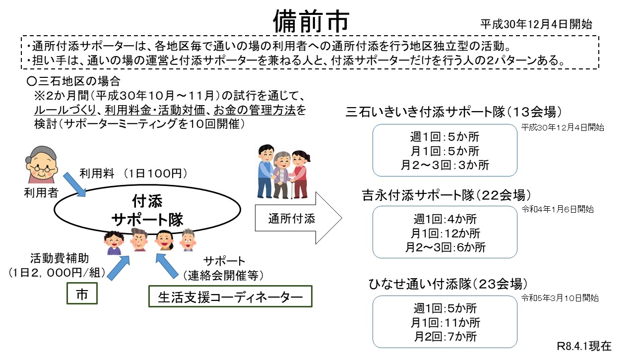 備前市