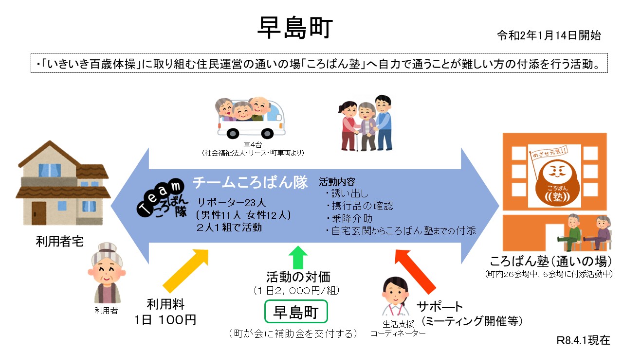 早島町