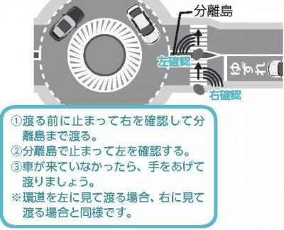 通行方法