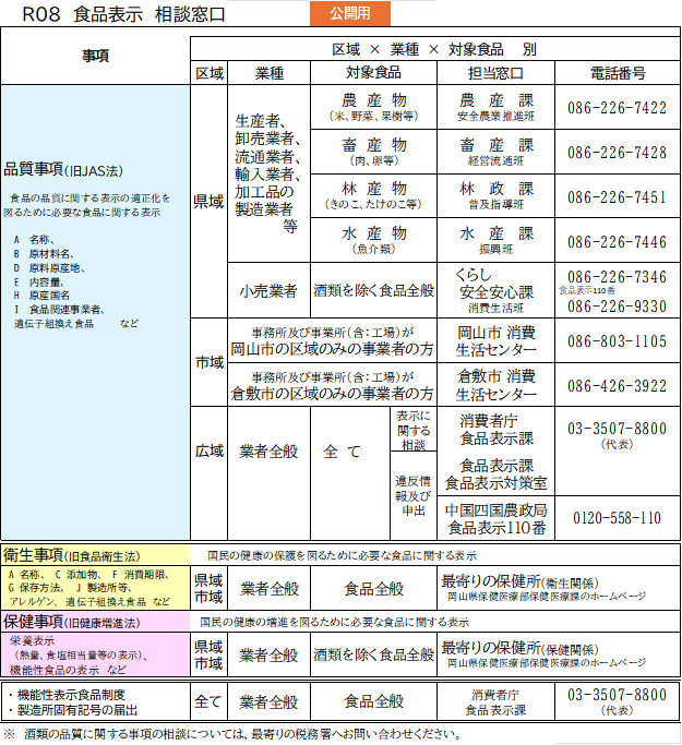 食品表示の相談先