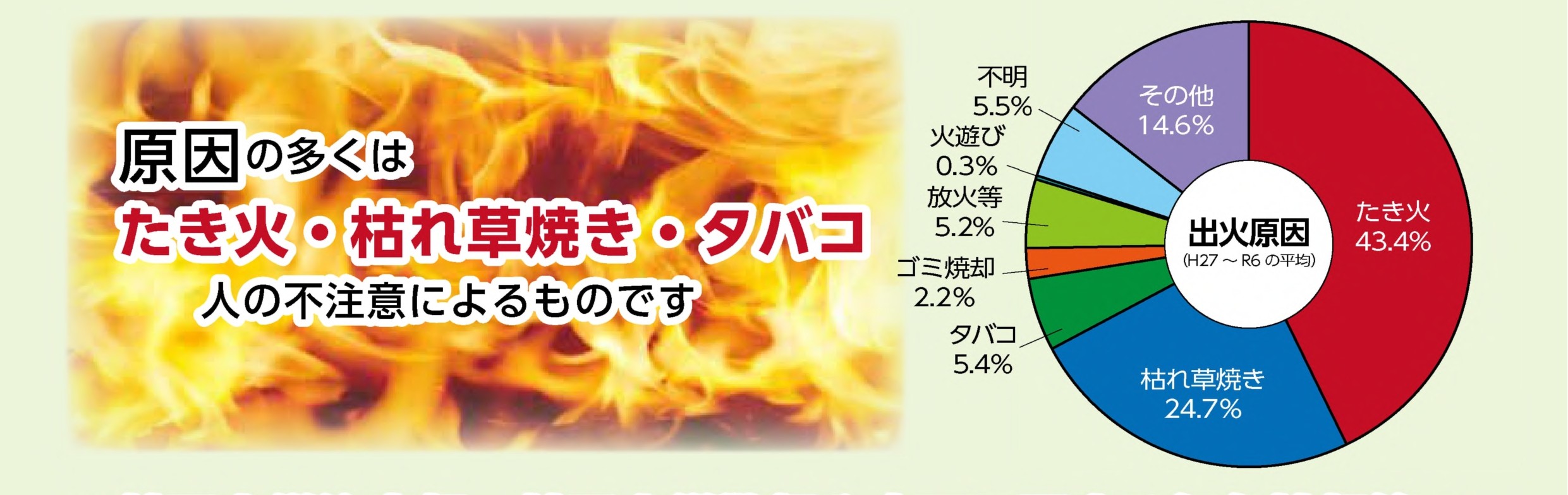山火事の発生原因