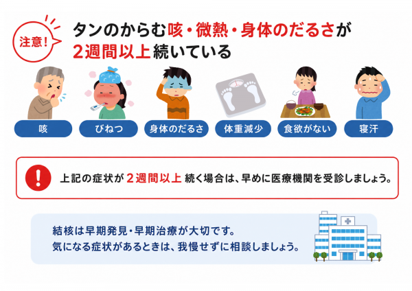 結核の症状