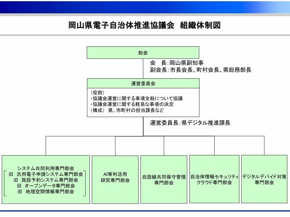岡山県電子自治体推進協議会の組織体制図です。