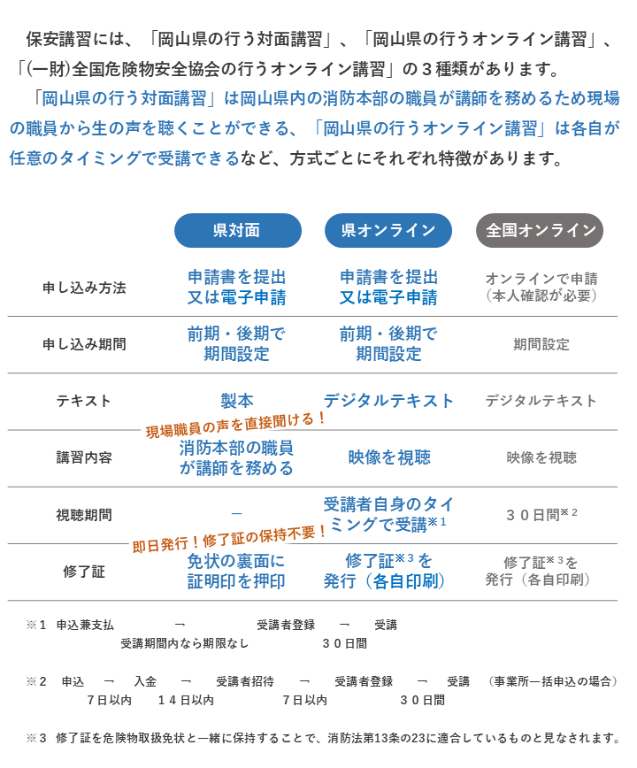 各講習の特徴