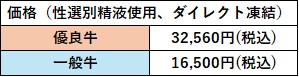 価格表
