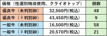 受精卵価格CRY