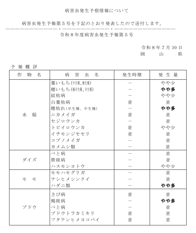 病害虫発生予報第５号（１）