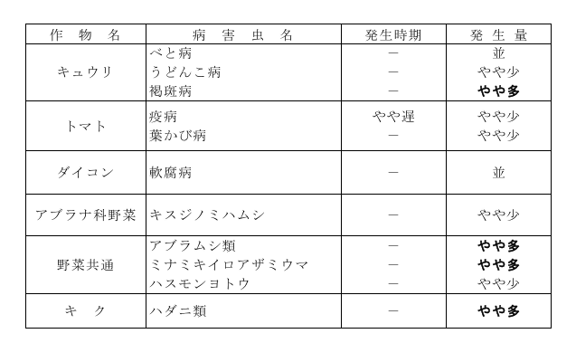 病害虫発生予報第５号（２）