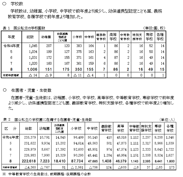 調査結果概要