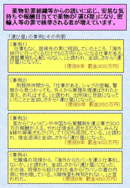 薬物犯罪組織等からの誘いに応じ、安易な気持ちや報酬目当てで薬物の「運び屋」になし、密輸入等の罪で検挙される者が増えています。