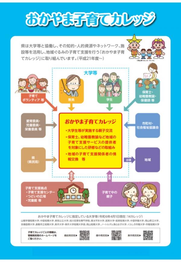 令和６年度おかやま子育てカレッジ