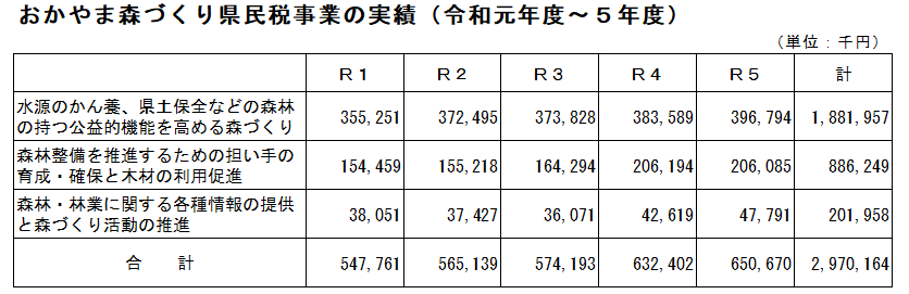 実績表