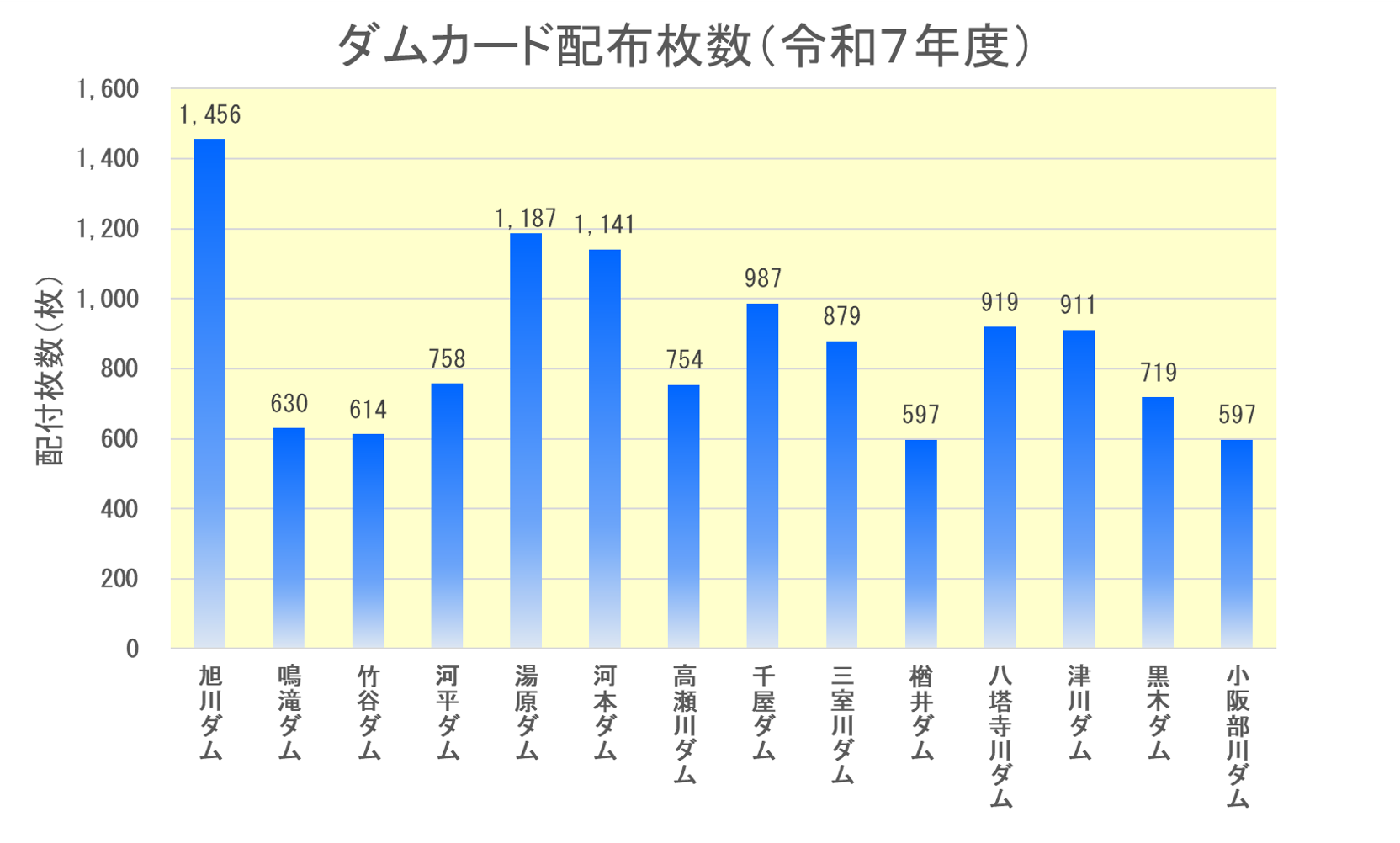 集計グラフ