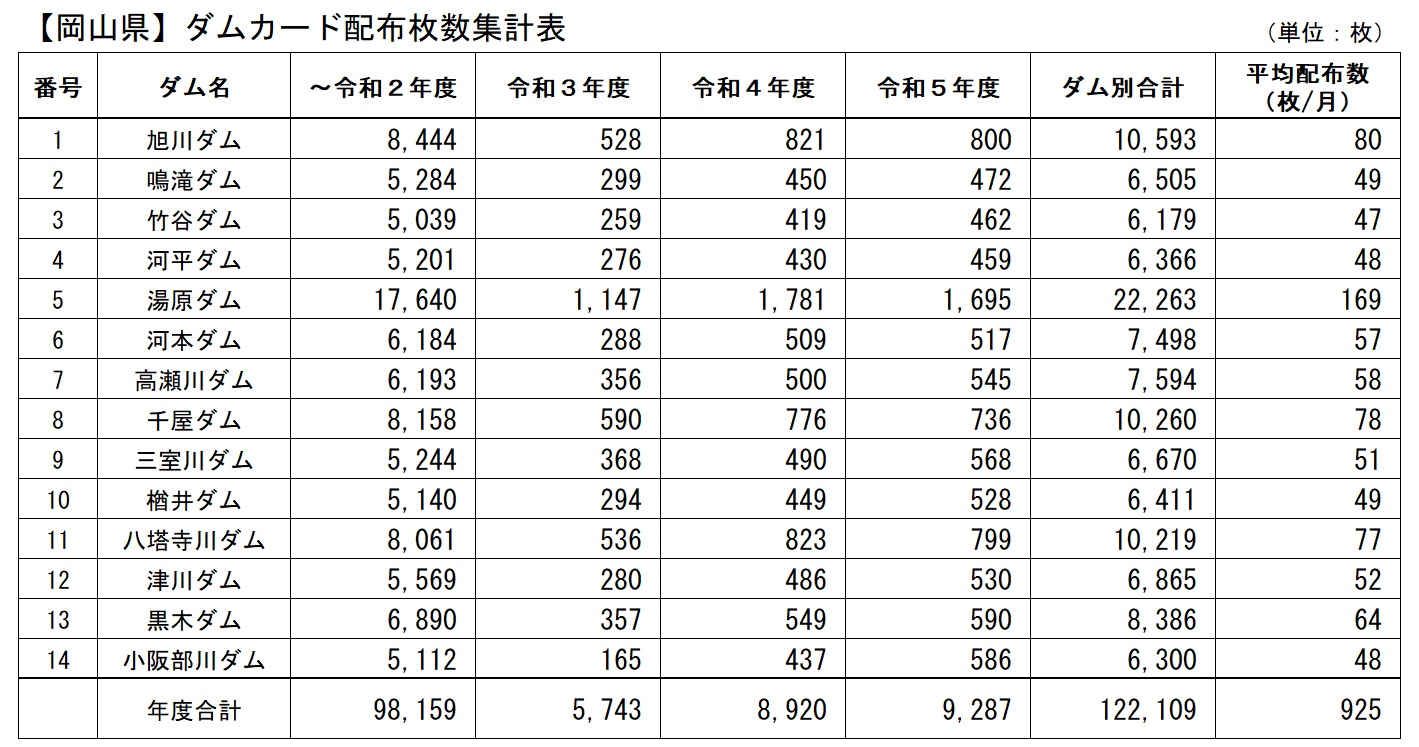 集計表