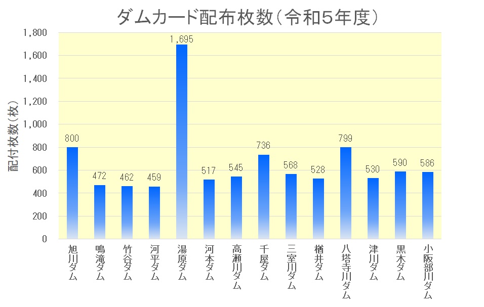 集計グラフ