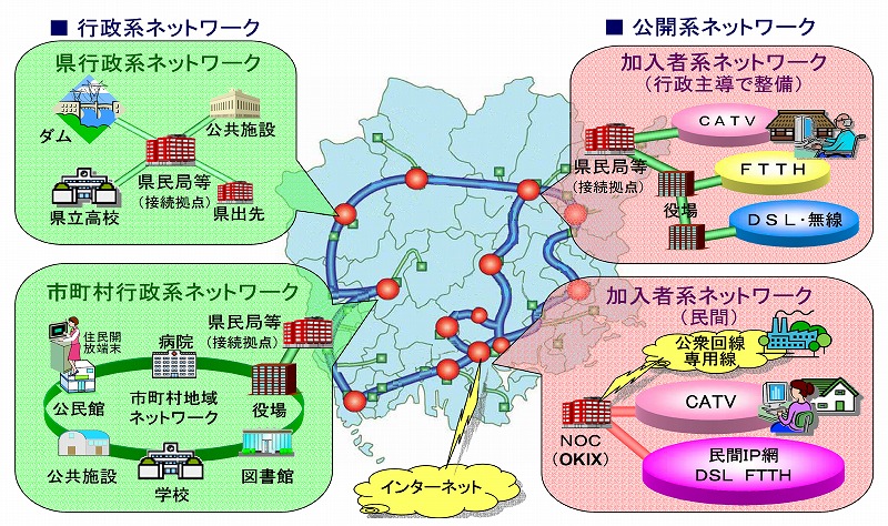岡山情報ハイウェイネットワークのイメージ