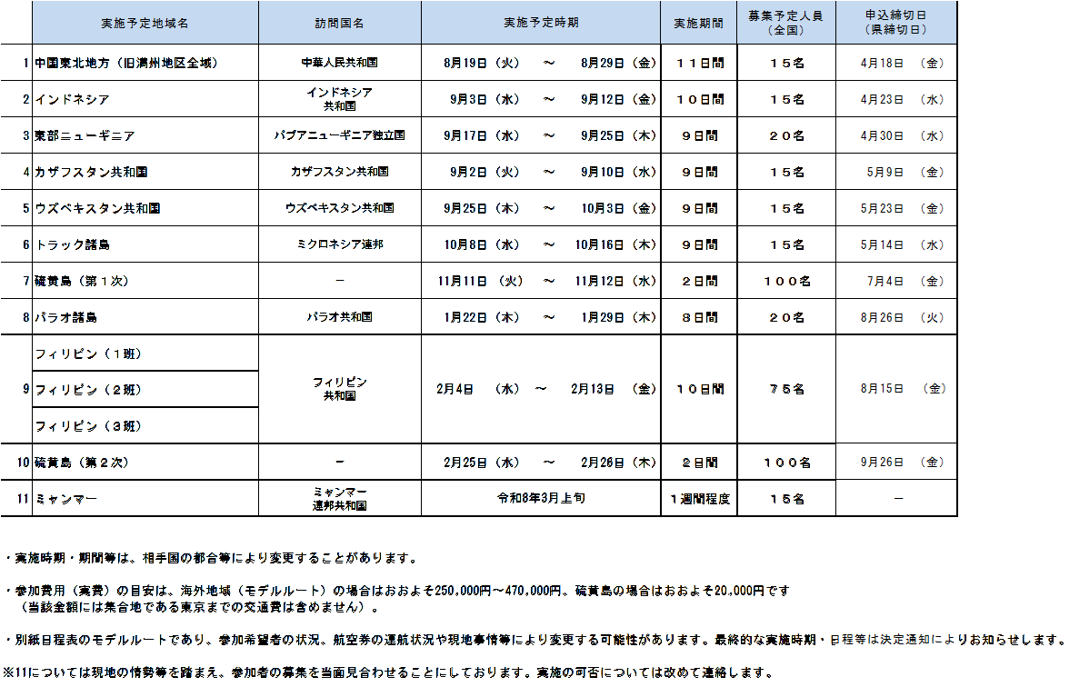 実施計画