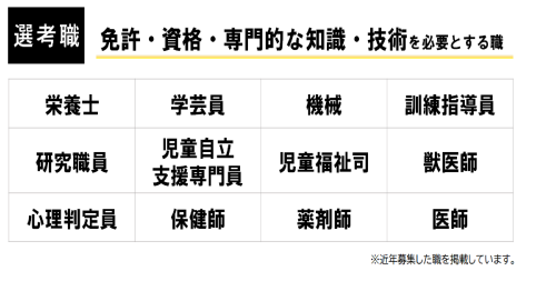 岡山県選考職の職種を掲載しています。