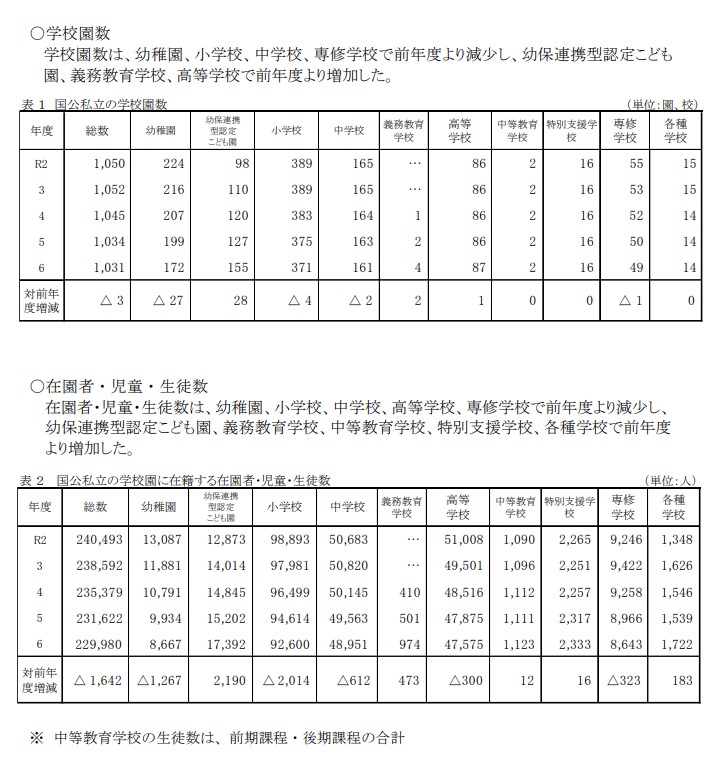 調査結果概要
