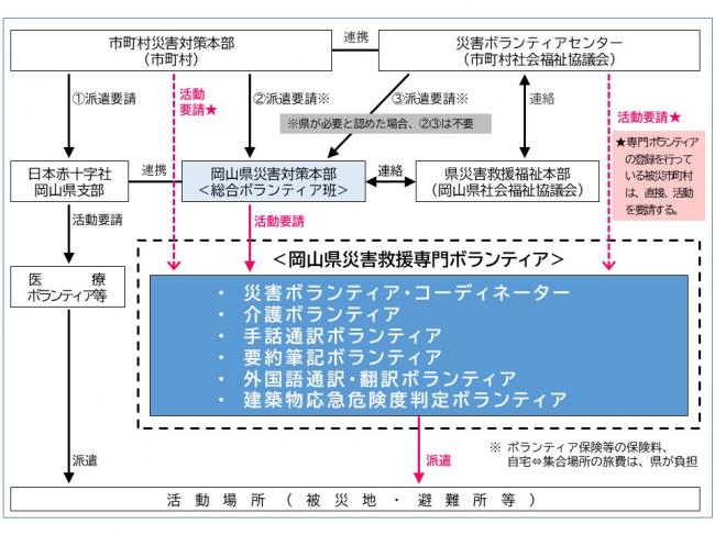 フローチャート図