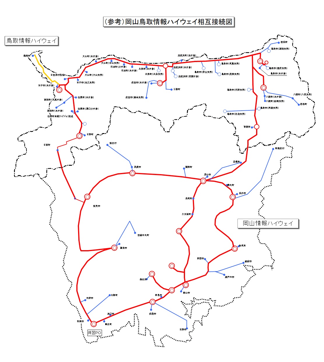 （参考）岡山・鳥取両県情報ハイウェイネットワーク相互接続図