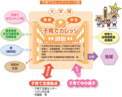 令和６年度おかやま子育てカレッジ