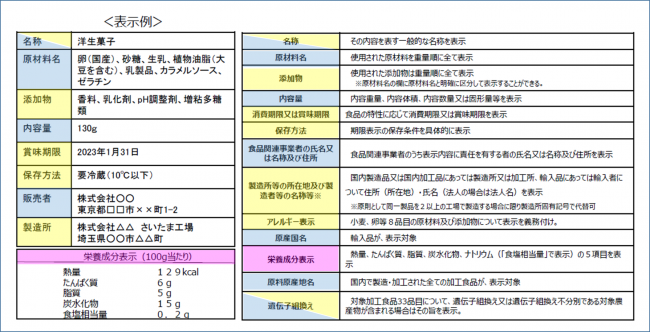 食品表示例