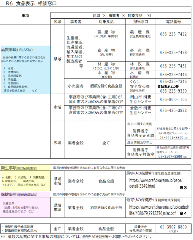 R6食品表示相談窓口.png