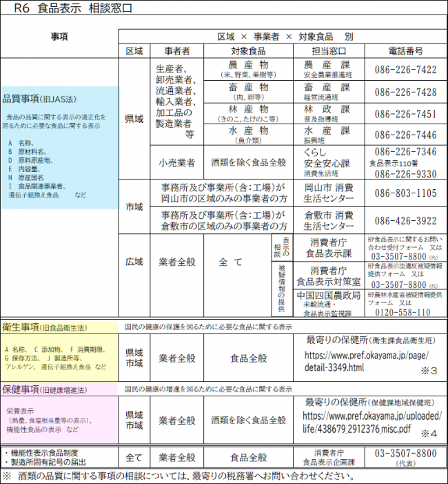 食品表示の相談先