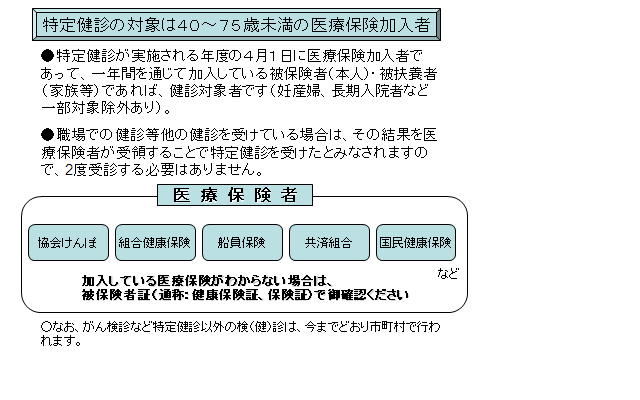 特定健診５