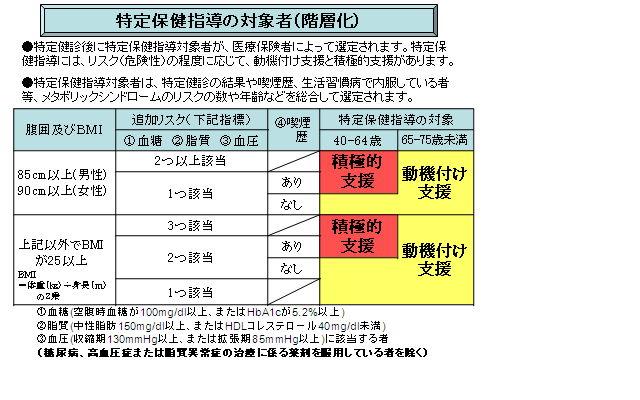 特定健診９