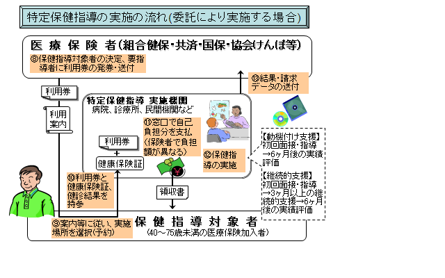 特定健診１１