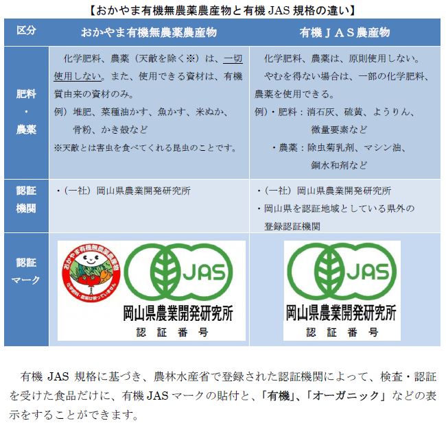 有機Jasとの違い