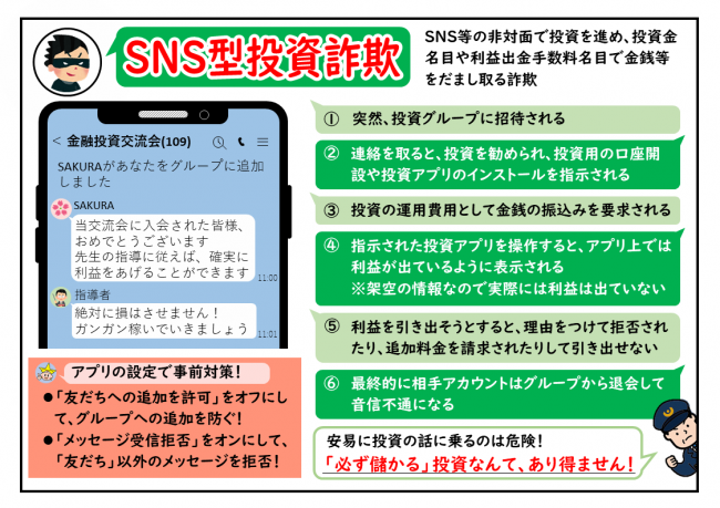 SNS型投資詐欺