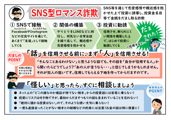 SNS型ロマンス詐欺