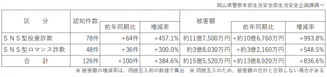 岡山県の発生状況（令和６年１１月末）