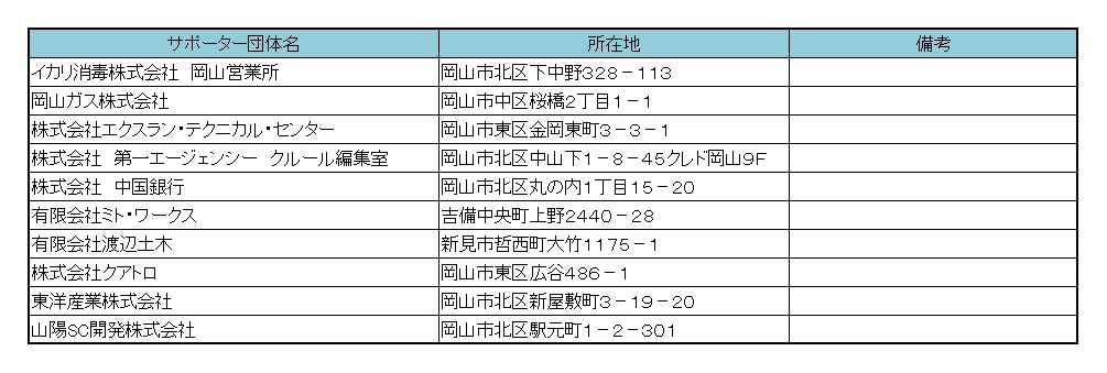 一般企業等の団体