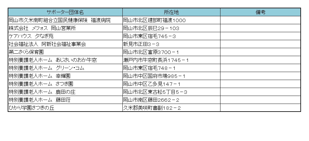 給食提供施設関係の団体