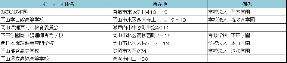 教育関係の団体